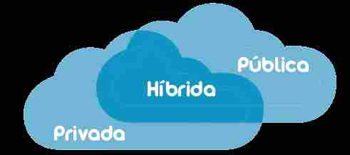 como-criar-uma-nuvem-de-armazenamento-hibrida-do-zero-a-zero-custo-em-15-minutos